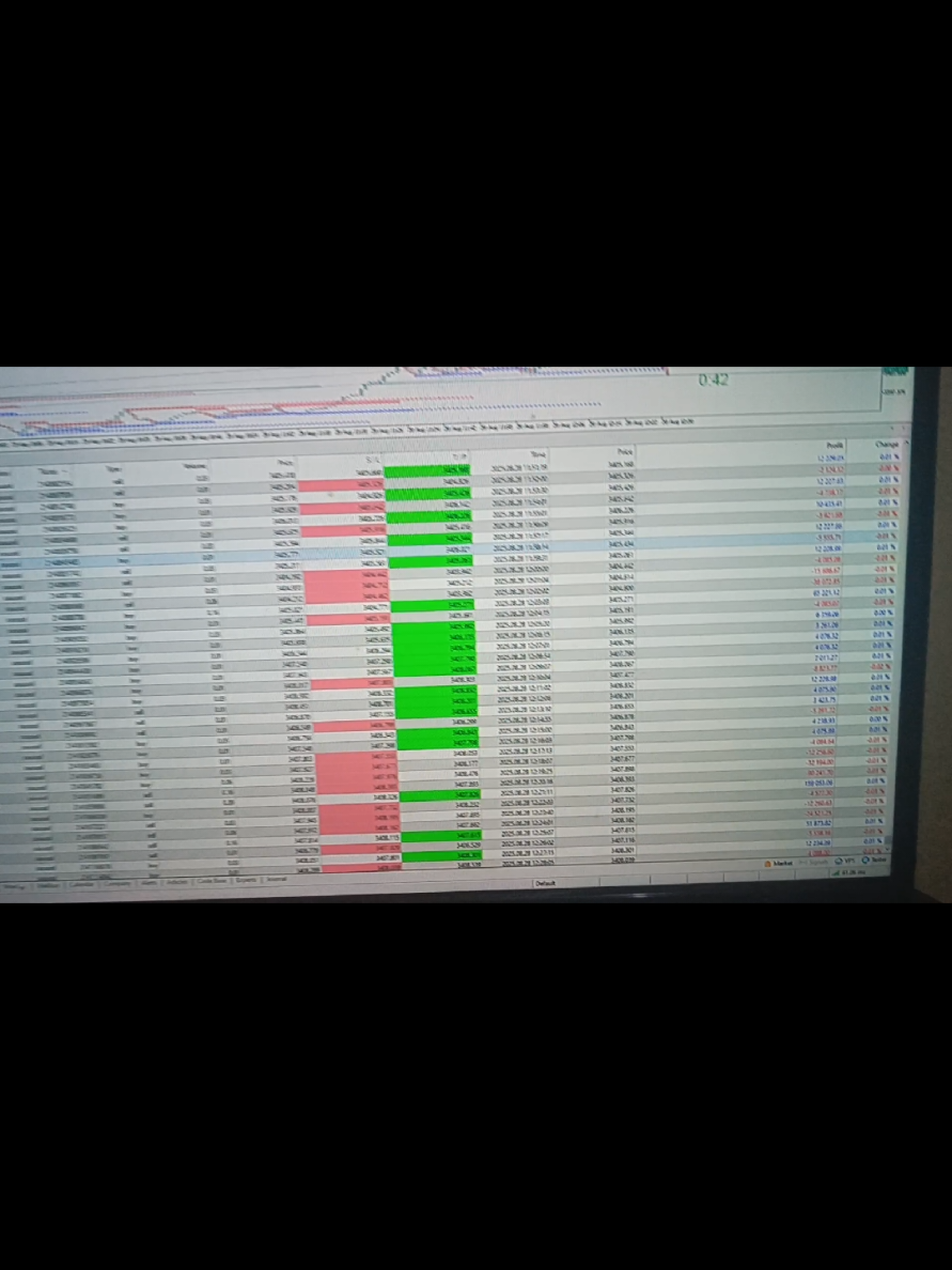 Auto trade forex robot trading forex gold dan lainnya #robottradingforex #autotradeforex #miningcoin #atd #dinvest 