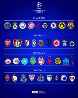 Le tirage au sort de la Phase de ligue de la Champions League 2025/2026. Les adversaires de Barcelone #fcbarcelona🔵🔴 #tirageausortliguedeschampions 