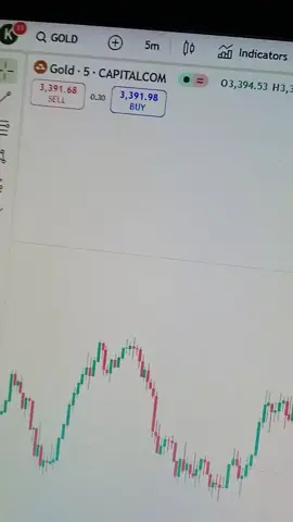 #tradingmindset #forexmotivation #traderlifestyle #success #fyp 