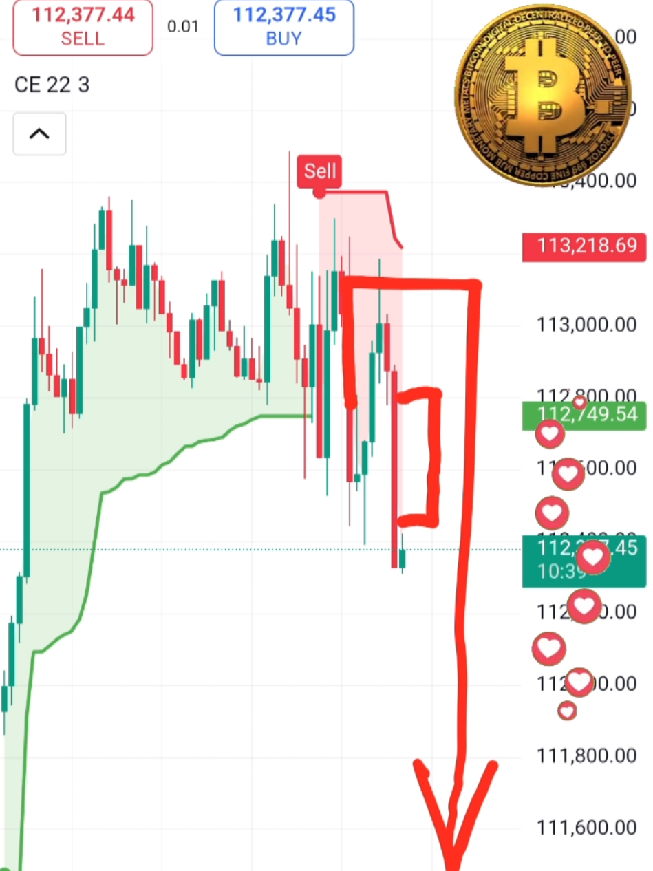 Trading Values EXPOSED! 🚨 SHORT POSITION with Chandelier Exit | Bitcoin Coin Crypto Trading and Forex Indicator 💣📉 #creatorsearchinsights 