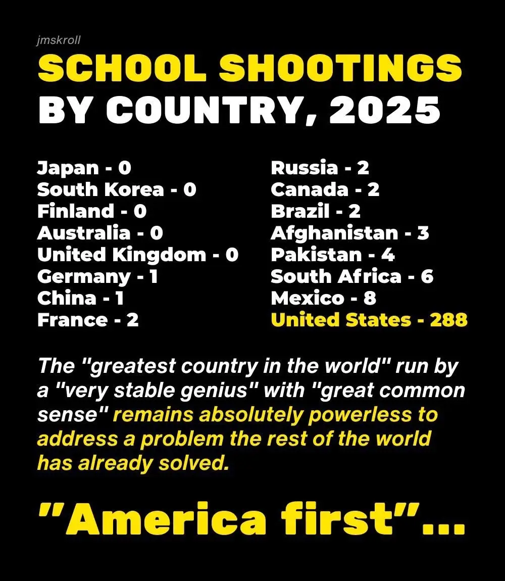 #schoolshootingsmuststop #guncontrolsaveschildrenslives #annunciationcatholicschool #uvalde #newtown 