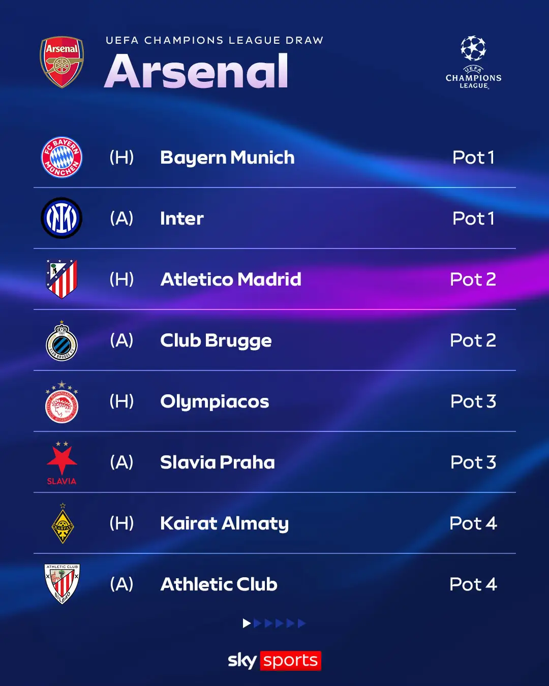 Here's who the six Premier League sides will face in this season's Champions League league phase! 🤩 #championsleague #ucl #ucldraw #uefachampionsleague 