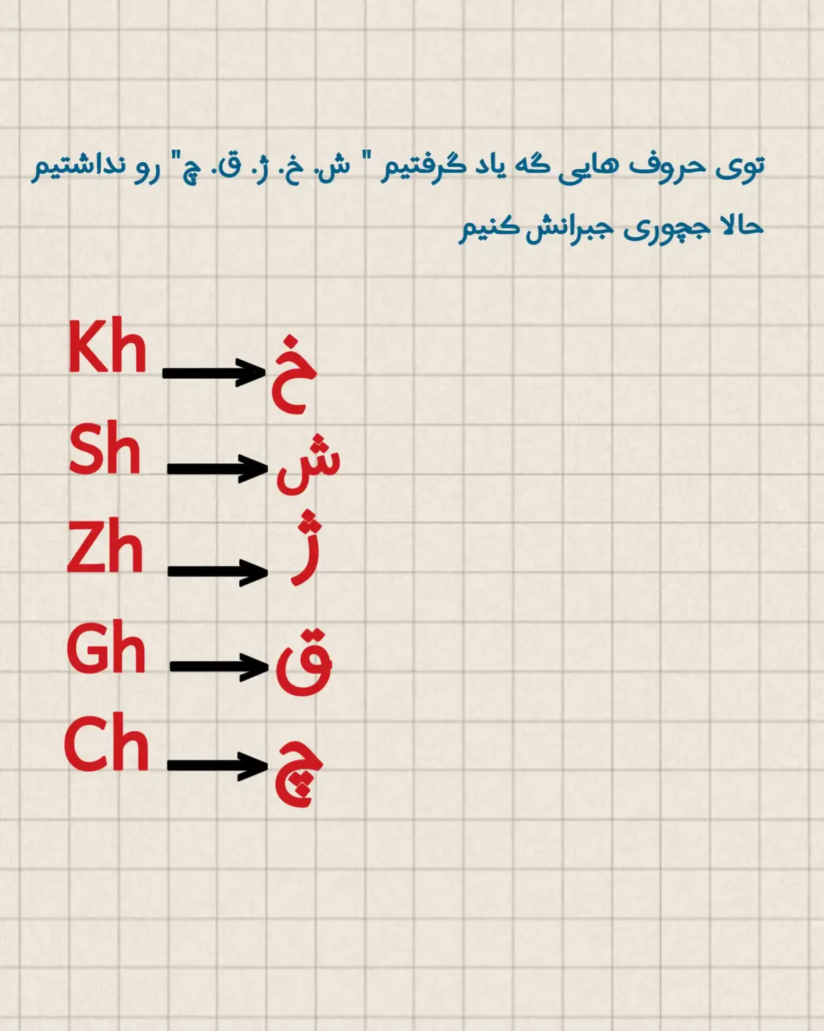 قواعده دیگه برای بهتر شدن خوانداری‌تون #زبان_انگلیسی#اموزش_زبان #انگلیسی #فوریو #فوريو_foryou 