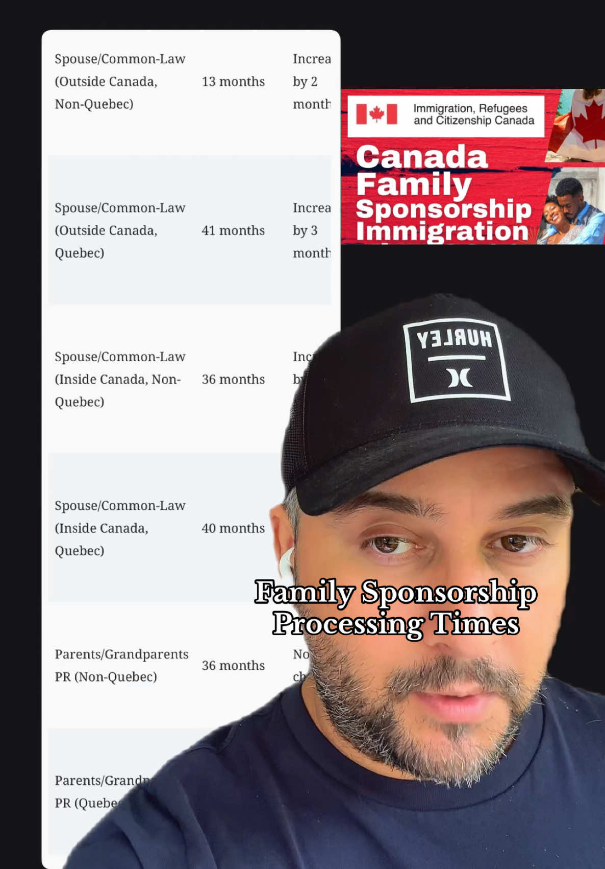 Family Sponsorship Processing Times (Updated August 5, 2025) Family sponsorship programs allow Canadian citizens and permanent residents to reunite with loved ones. Quebec applications often face longer timelines due to the province’s unique immigration agreements with the federal government. #irrcc #processingtime #كندا_بالعربي #immigrationcanada #كندا🇨🇦 