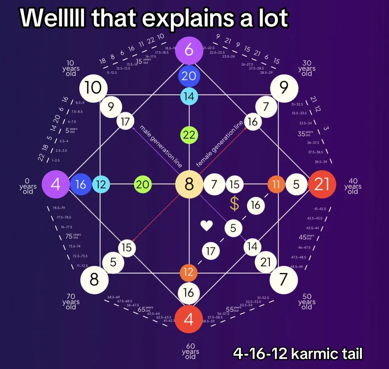 #karmictail #destinychart #karmic 