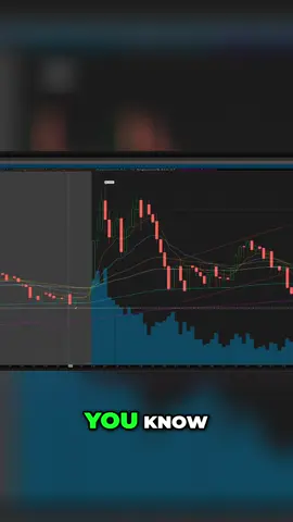#options #tradingstrategies #optionstrading #stockmarket #finance #technicalanalysis #daytrading #investing #stocktrading #trading