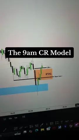 The number one CRT Trading strategy  #ForexLiquidity #CRTheory #FuturesTrading #TradingSetup #DayTrading 