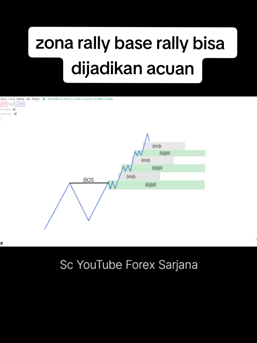 zona rally base rally atau drop base drop bisa kalian jadikan acuan entry juga Sc YouTube Forex Sarjana join komunitas trading forex terbaik cek profile ya. bila mc uangmu kembali #currency #market #forextrading #forex 