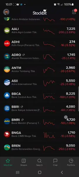 arb semua .imbas demo kah. #viral #pyp #saham #pypdongggggggg #viraltiktok 