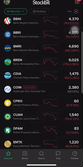 #fypシ゚ #investasi #sahamindonesia #stockbit #saham 