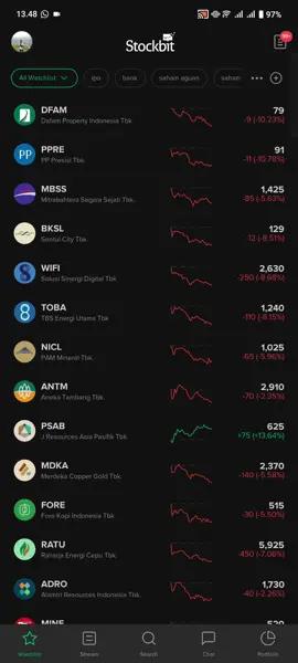 gila semua saham minus hampir 10 persen enaknya serok apa nunggu berita bagus 🤔#CapCut #idxchannel #saham #fyppppppppppppppppppppppp #tradingcrypto 