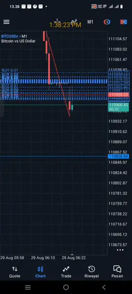 ini BTC kenapa dah #btcusd #tradingforex #bitcoin 
