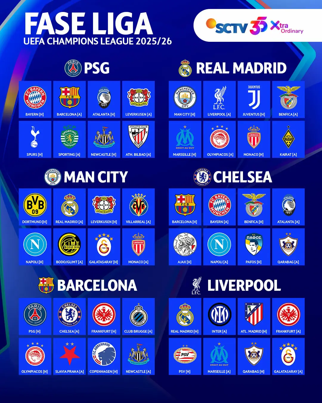 Jadwal lengkap pertandingan UEFA Champions League musim 2025/26✨👏🏻 Siapa jagoan mu? #SCTVSports #NewsSCTVSports #UEFAChampionsLeague️