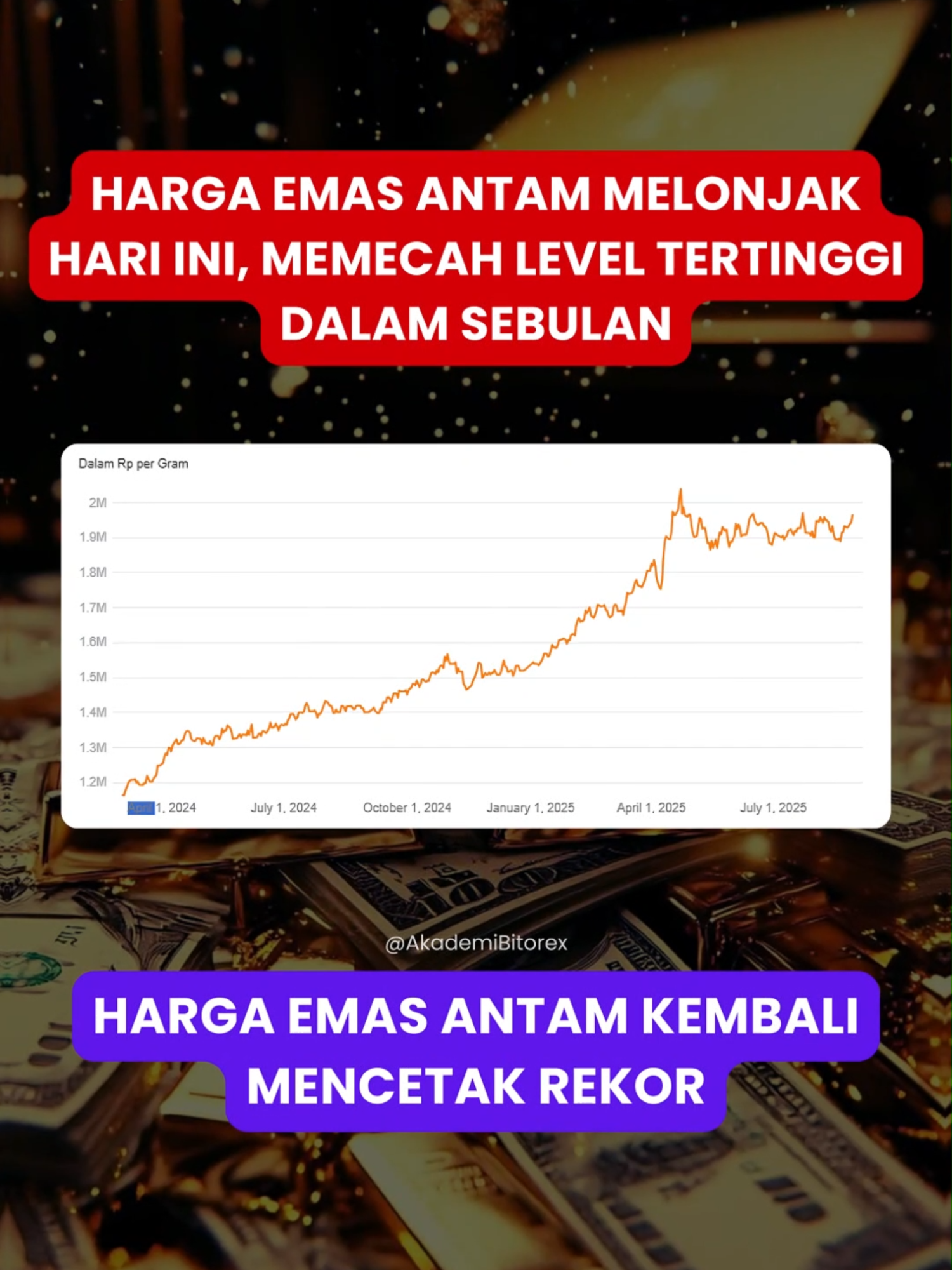 ✨ Harga emas Antam kembali terbang! 📈 Hari ini, 1 gram dibanderol Rp 1.964.000 💰 naik Rp 20.000 dan jadi level tertinggi sejak 23 Juli 2025 🏆. Buyback juga ikut melesat ke Rp 1.810.000/gram 📊. Kenaikan lokal ini sejalan dengan reli emas dunia yang berhasil menembus US$3.400/oz 🪙 — tanda permintaan safe-haven makin kuat. 🚀 Siapkah kamu ambil peluang atau menunggu koreksi? 🤔✨ ‼️Disclaimer : Postingan ini hanya bertujuan untuk edukasi, Bukan ajakan membeli atau menjual aset investasi  __________ #emas #hargaemas #antam #logammulia #investasi #komoditas #market #ekonomi #tabunganemas #perhiasan #fyp #Fyp #feed #trending #foryoupage #viral #post #Bitorex #Bitorex_Ltd