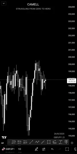 @Artst  #MSNR #forextrader