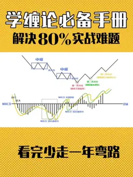 學纏輪必備手冊#交易 #技術分析 #干货分享 #股民 #股民交流 