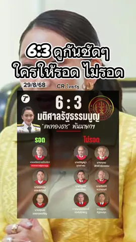 6:3 ดูกันชัดๆ ใครให้รอด ไม่รอด #อุ๊งอิ๊งค์ #แพทองธารชินวัตร #นายก #ข่าวการเมือง #ศาลรัฐธรรมนูญ  @Sealek @Sealek @Sealek 