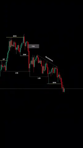 selagi mau belajar aku yakin klian pasti bisa#academycrypto #cryptocurrency #tradingforex #xauusdtrader #traderindonesia 