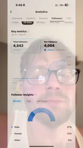 I approve TikTok