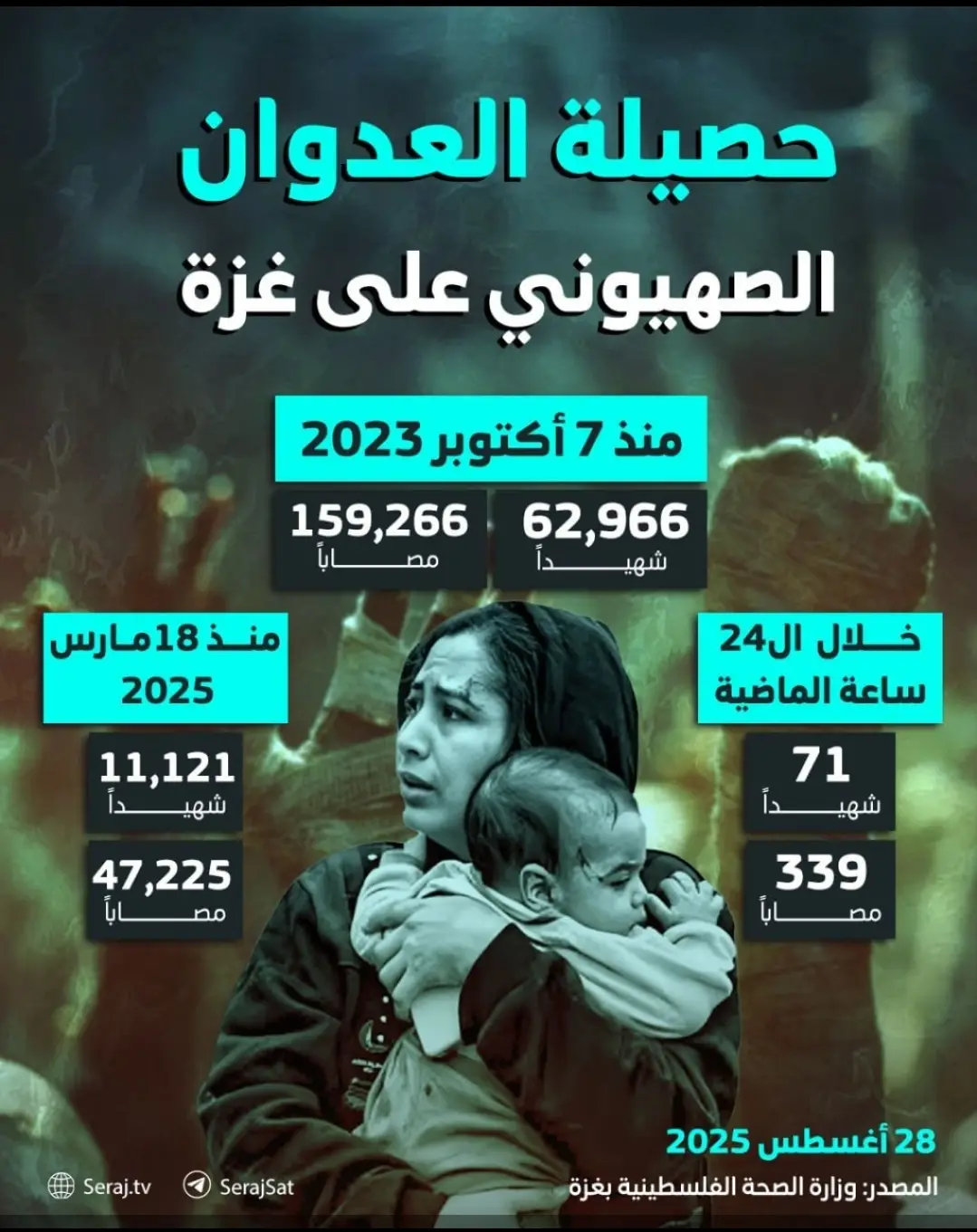 #فلسطين #غزه #حملة_مقاطعة_مشاهير_دبي #انقذو_رفح #اليمن 