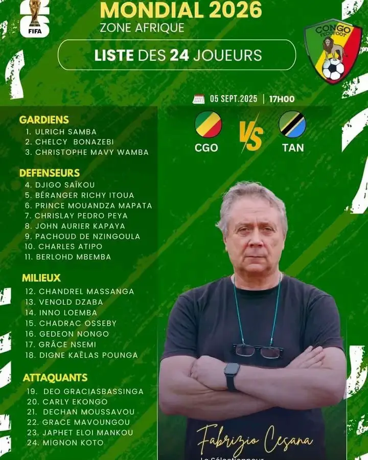 Coupe du Monde 2026  Éliminatoires : 24 Diables Rouges convoqués. À l’occasion de la conférence de presse tenue ce 29 août 2025, le sélectionneur national Fabrizio Cesana a présenté la liste des 24 joueurs retenus pour affronter la Tanzanie, le 5 septembre prochain,  dans le cadre de la 7e journée du groupe E des éliminatoires de la Coupe du Monde 2026#pourtoi 