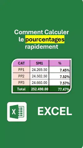 Comment calculer les pourcentages rapidement sur #excel #formationexcel #travail #lacademiedigital #exceltips 