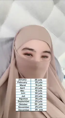 menceritakan hikayat awal keimanan Asiyah dari kesuksesan Nabi Musa AS mengalahkan tukang sihir suruhan Firaun Penguasa otoriter yang mendaku dirinya sebagai Tuhan ini menantang Nabi Musa adu kebenaran dengan saling unjuk kebolehan Asiyah yang menyaksikan peristiwa tersebut akhirnya jatuh cinta pada ajaran Nabi Musa Mukjizat telah terbentang dan kebatilan terbukti gugur di hadapan kebenaran tauhid Istri Firaun ini pun mantab menyatakan beriman NI #rezeki_allah  #masyaallahtabarakkallah  #nabilaputri #masukberanda  #fyppppppppppppppppppppppp 