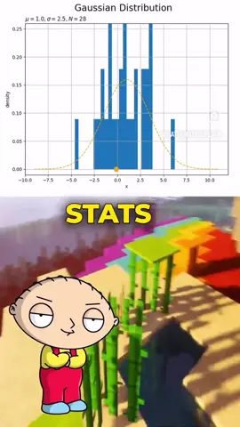 The Central Limit Theorem (CLT) is a fundamental principle in statistics that explains why normal distributions appear so frequently in the real world. It states that if you take enough random samples from any population—regardless of the population’s original distribution—the distribution of the sample means will tend to be normal, as long as the sample size is sufficiently large. This means even if the original data is skewed or irregular, the averages of samples from it will form a bell curve. The CLT has enormous practical value in science, economics, psychology, and quality control. It allows researchers to make predictions and conduct hypothesis tests even when the underlying data isn’t normally distributed. For example, it supports the use of confidence intervals and p-values, which are core to analyzing data in experiments and surveys. In manufacturing, it helps ensure consistency and reliability by modeling process averages, while in finance it’s used to assess risk and expected returns from market data. What makes the Central Limit Theorem so powerful is that it connects the randomness of individual data points with the predictability of averages. It essentially tells us that order emerges from chaos: by aggregating enough random variation, we get a stable and reliable distribution. This insight is what makes statistical inference possible and is a cornerstone of modern data analysis. #parrotai #maths #mathematics #math #education                         