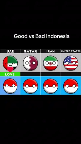 Good vs Bad Indonesia