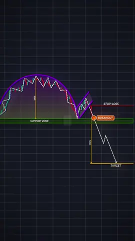 Identify This Pattern In 10 Seconds ⏱️ #crypto #trading #chartpatterns #technicalanalysis #forex 