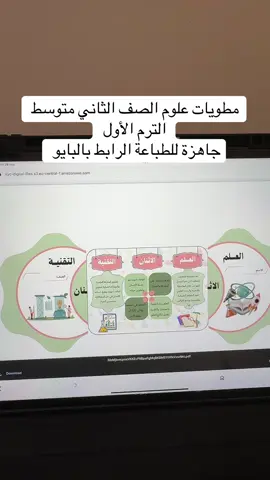 مطويات علوم الصف الثاني متوسط الترم الاول ‏المطوية جاهزة للطباعة المحتويات : ١) مطوية طبيعة العلم ٢)مطوية الاعداد المحاليل والمخاليط ٣) مطوية حالات المادة ٤) مطوية الطاقة وتحولاتها ٥) مطوية جهازا الدوران والتنفس ٦) مطوية الهضم والتنفس والإخراج #مطويات_مدرسية #مطويات #عودة_المدارس #مطويات_علوم #الصف_الثاني_متوسط 