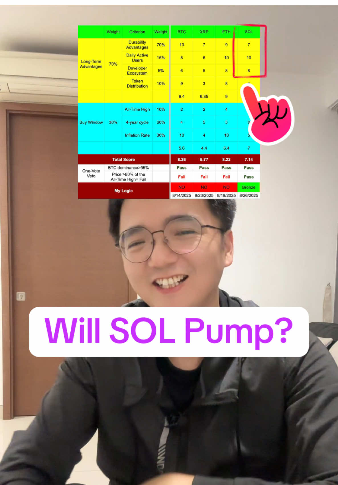 Solana (SOL) vs BTC vs ETH vs XRP? Altcoin season vs bitcoin season? Will Solana benefit from the altcoin season? #solana #bitcoin #ethereum #crypto #investing 