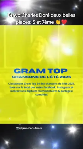 #charlesdore #classement #chansonété #gramchartsfrance #staracademy @charlesdoreoff @tôt Ou tard 