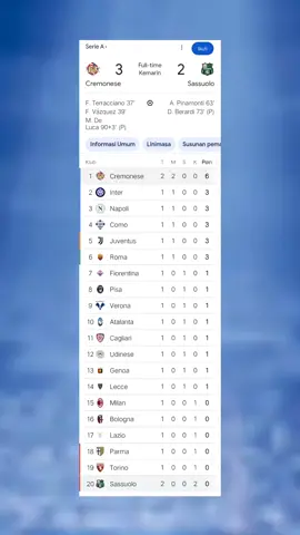 Cremonese puncaki klasemen sementara setelah kalahkan Sassuolo.   Emil Audero dan Jay Idzes bermain full di pertandingan ini 🔥  #cremonese #emilaudero #sassuolo #jayidzes #seriea #ligaitalia 