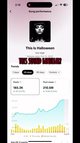 #greenscreenvideo  Hi. Trending baby artist just saying hi. and Thank you.  🖤 #izzyreign #thisishalloween #trendingsound #musictok 