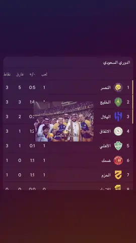 متصدر لاتكلمني كيفي حر نصراوي #النصر_للابد 