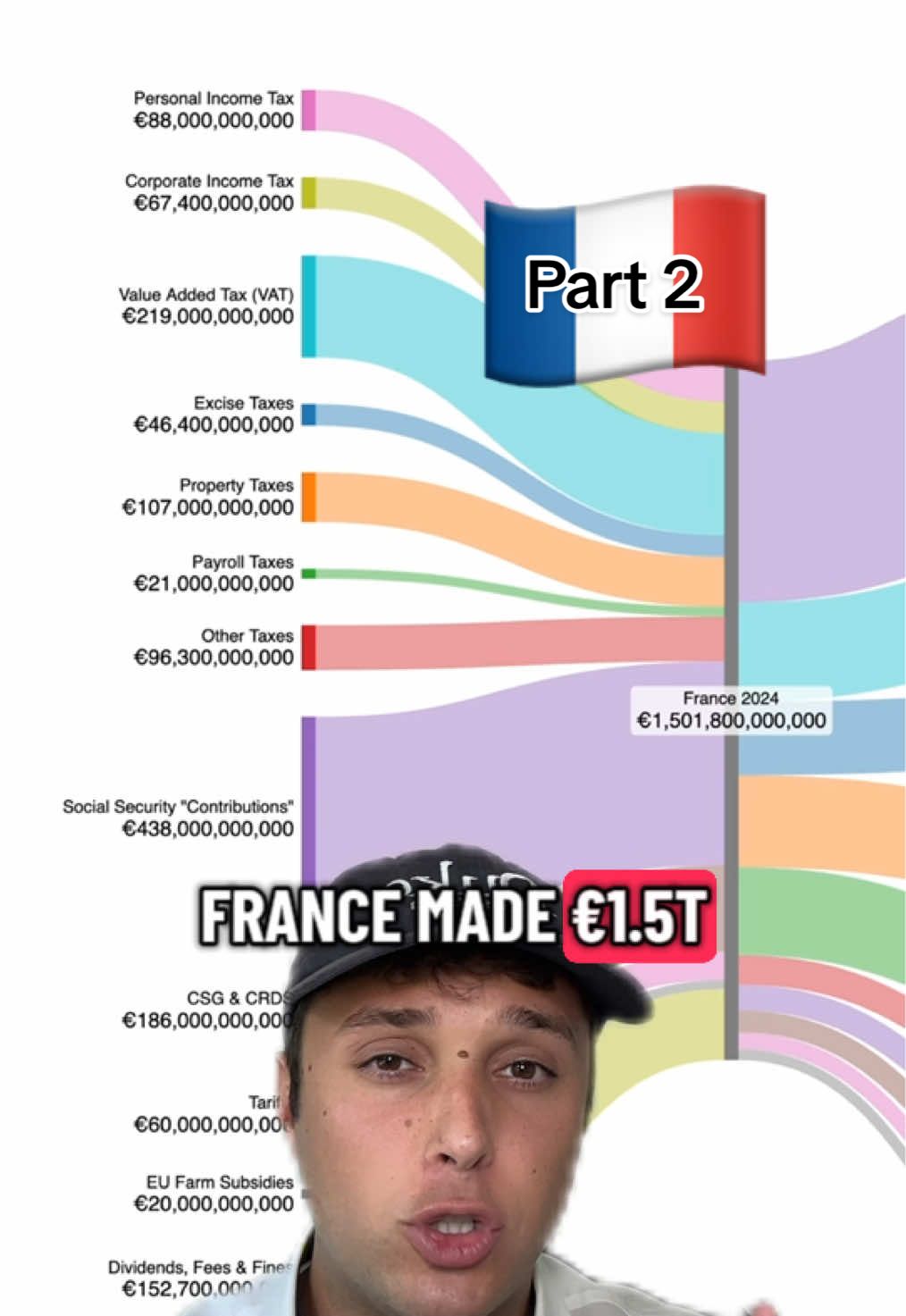 🇫🇷 France Revenues & Expenses 🇫🇷  #france #greenscreen 