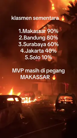 Pray For Makassar 🙏 #prayformakassar #makassarterkini #dprmakassar #demomakassar 