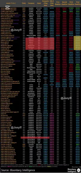 Giá của #xrp sẽ tăng đột biến vào ngày 16-17-18/10 và tiếp tục tăng sau đó vì xrp #ETF sẽ được SEC thông qua