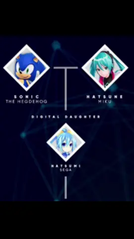 Hatsune Freaku . . . #sonicthehedgehog #sonic #hatsunemiku #sega #familytree 