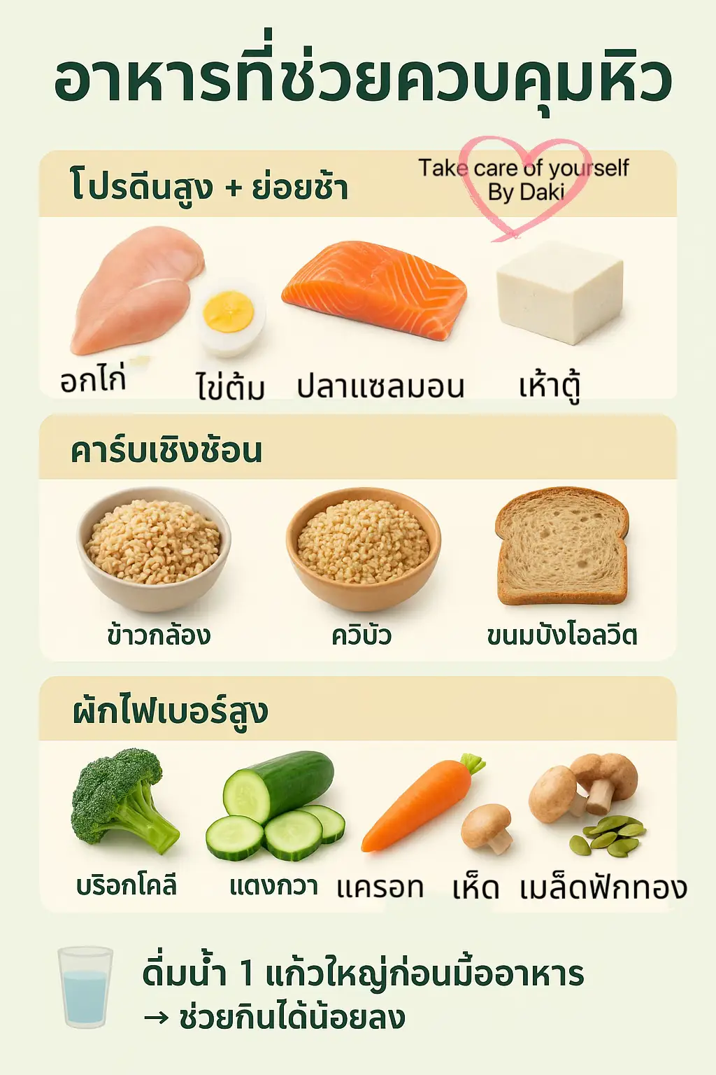 #creatorsearchinsights #HealthTips #โปรตีนสูง #ลดความอ้วน #Tiktokสุขภาพ 