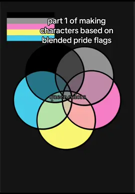 polygender part 1!!! #art #digitalart #traditionalart #prideflag #venomvoice 