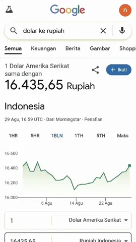 rupiah melemah