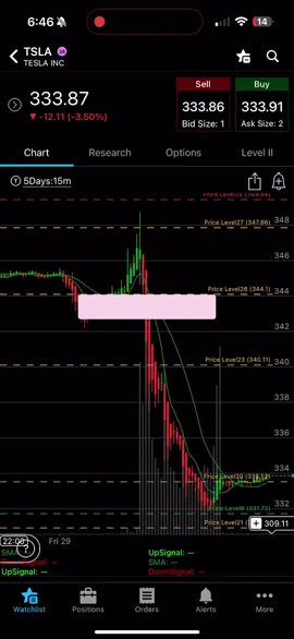 What did the girls trade today? 🩰🪄#womeninfinance #moneytok #optionstrading #latinasinfinance #womeninthestockmarket #financetok #daytrader 