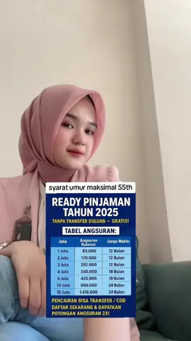 #koprasi #pinjamancepat #pinjamanonline #pinjaman2025 #bankbri 
