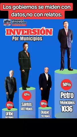 #petro #presidente #colombiano #gobierno #pueblo #democratsoftiktok #politicaltiktok 