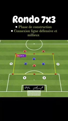 🗂️ RONDO7️⃣✖️3️⃣❗️❗️               🧠Points de coaching ;                    ▪️ Attirer la pression pour créer de l'espace.                                         ▪️ Positionnement du corps pour recevoir (en position ouverte).                                             ▪️ Triangulation pour créer plusieurs lignes de passes.              ▪️ Casser les lignes défensives. (Passes pénétrantes ).                                  ▪️ Contrôle du rythme.                   ▪️ Patience en possession recherchant la pénétration.  #Soccer #coach #soccerexercises #soccerdrills #soccertrainina