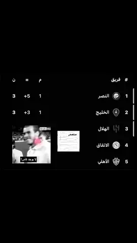 متصدر اول جوله !! #نادي_النصر #دوري_روشن_السعودي #كرة_قدم 
