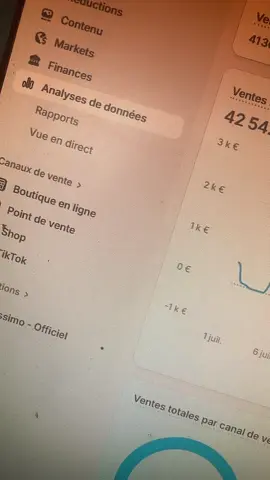 #shopify 