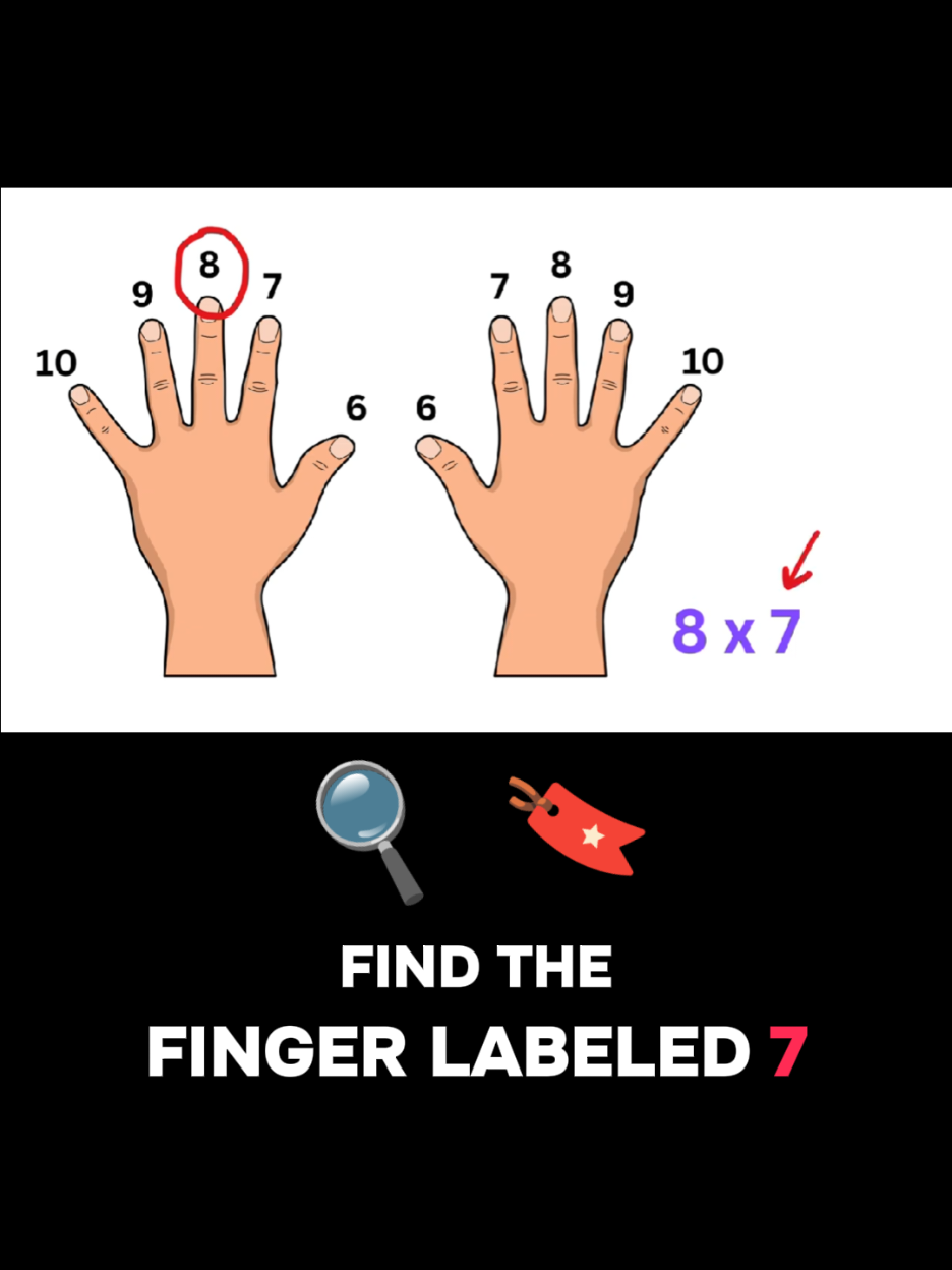 Learn an easy and fun math trick using your hands to solve multiplication tables from 6 to 10. This method makes learning times tables simple and quick, especially for kids and students. Example: 8 × 7 = 56 with fingers! #mathtricks  #multiplication #timestables  #mathsolution  #learnmath